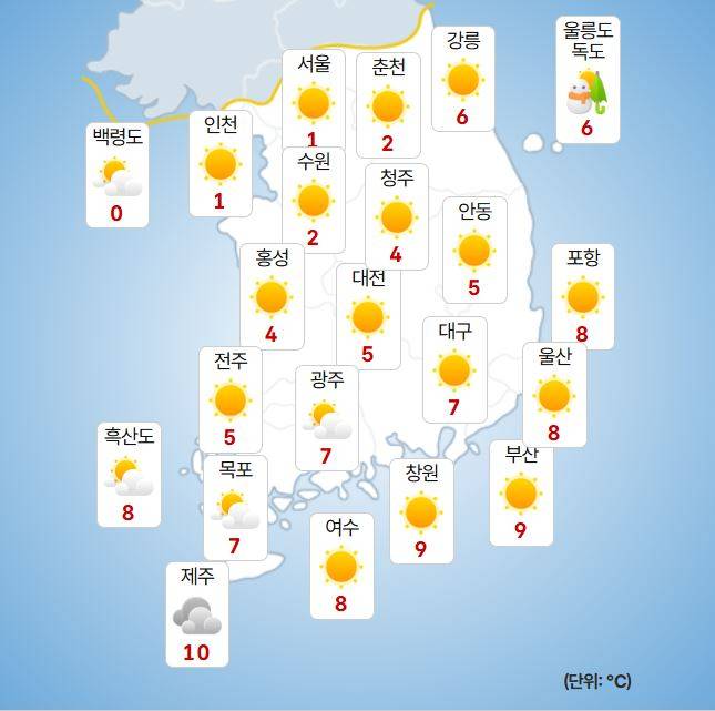 ⓒ기상청 오늘(7일) 날씨
