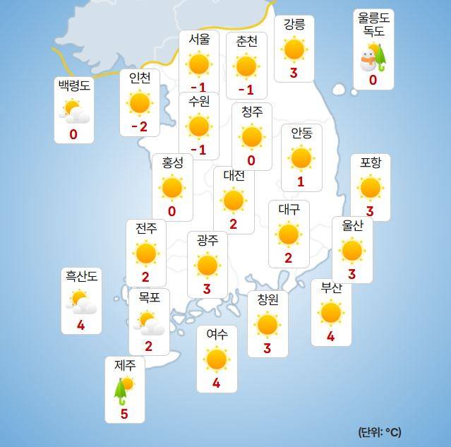 ⓒ기상청 내일(8일) 오후 날씨