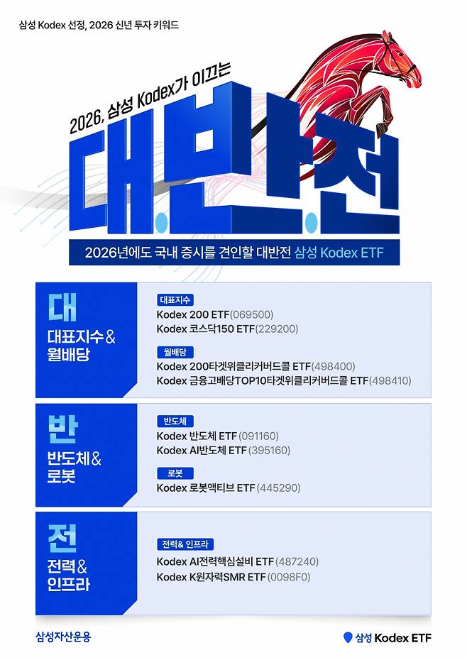 /사진=삼성자산운용