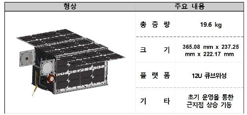 K-라드큐브 주요 재원 /사진=한국천문연구원