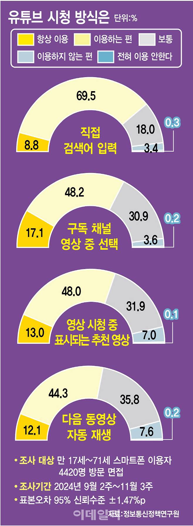 몇번 보니 가짜뉴스로 도배