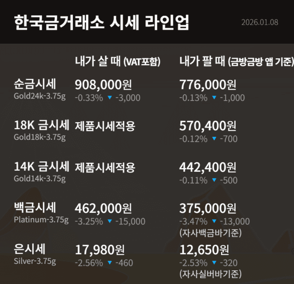 한국금거래소 제공