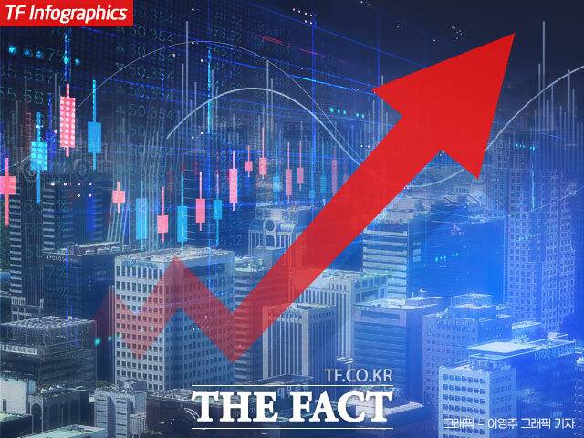 8일 한국거래소에 따르면 코스피는 전 거래일 대비 0.03%(1.31포인트) 오른 4552.37에 거래를 마쳤다. /더팩트DB