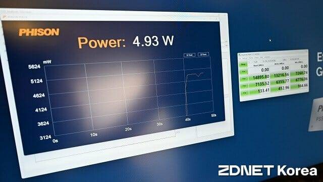 최대 성능으로 작동시 전력소모는 최대 5W 가량이다. (사진=지디넷코리아)