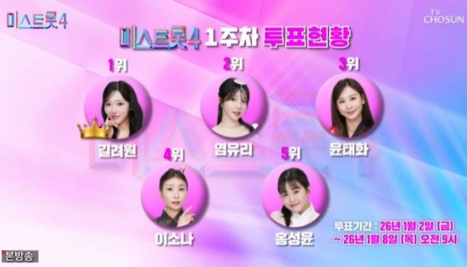 ‘미스트롯4’ 순위