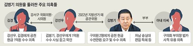 그래픽=이철원