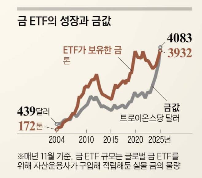 /그래픽=김현국 기자