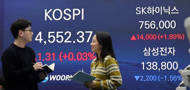 8일 서울 중구 우리은행 본점 딜링룸 전광판에 코스피지수 종가가 나오고 있다.   이날 코스피는 전일 종가와 비교해 0.03% 상승한 4552.37로 거래를 마쳤다. SK하이닉스는 78만8000원으로 장중 사상 최고가를 기록했고 1.89% 오른 75만6000원에 마감했다. 뉴스1