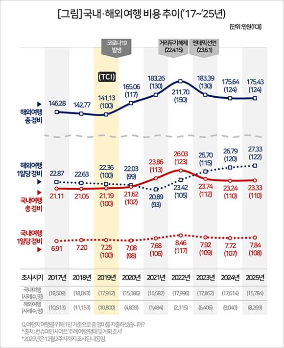 사진=컨슈머인사이트