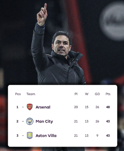 2025-2026시즌 프리미어리그 아스널이 20라운드까지 진행한 순위. ESPN UK