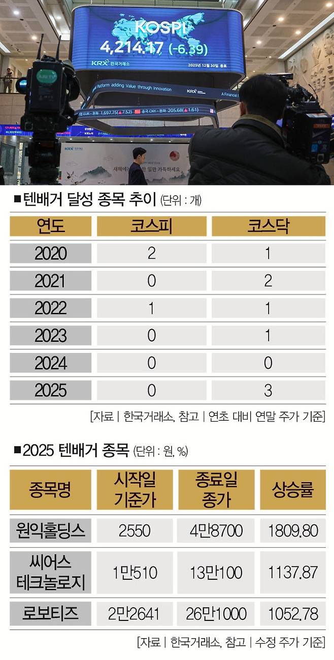 [사진｜뉴시스]&nbsp;
