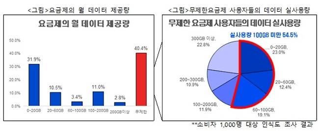[한국소비자연맹 제공. 재판매 및 DB금지]