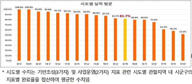 [보건복지부 제공]