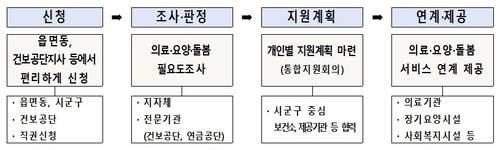 [보건복지부 제공]