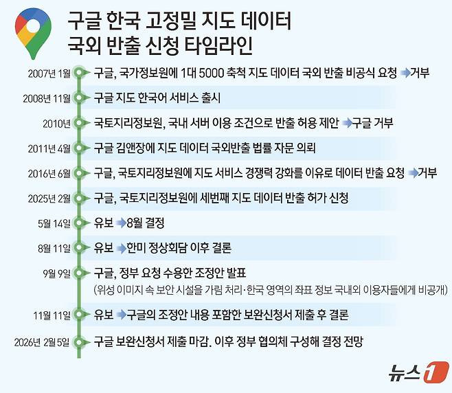 ⓒ News1 김초희 디자이너