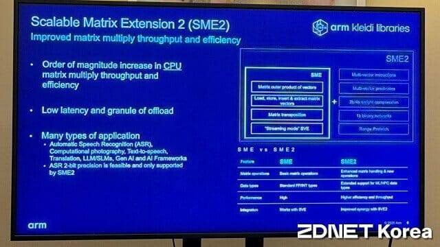 C1 CPU 코어에 AI 처리를 위한 명령어인 SME2가 내장된다. (사진=지디넷코리아)