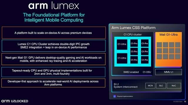 Arm 루멕스 CSS 구성도. C1 CPU 코어 클러스터와 말리 G1 울트라 GPU로 구성됐다. (자료=Arm)