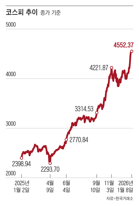 그래픽=조선디자인랩 김영재