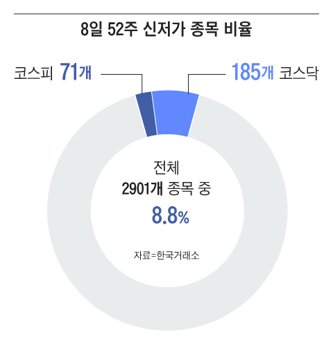 그래픽=조선디자인랩 권혜인