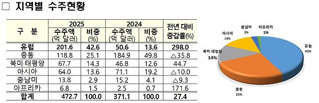 국토교통부 제공