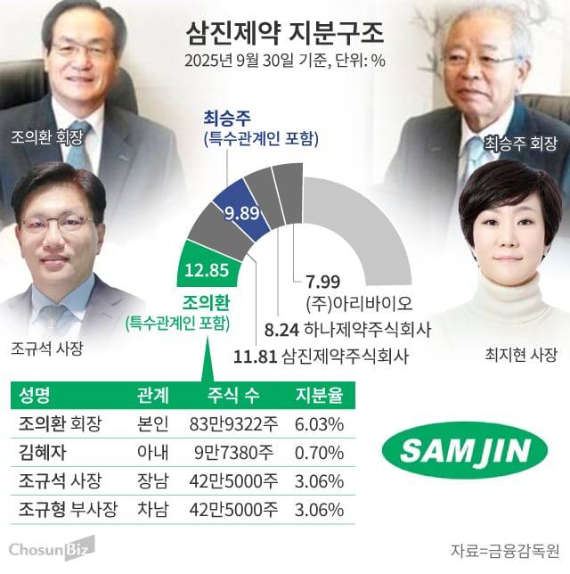 그래픽=손민균
