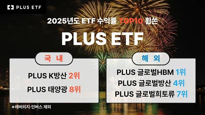 한화자산운용 'PLUS ETF'. 한화자산운용 제공