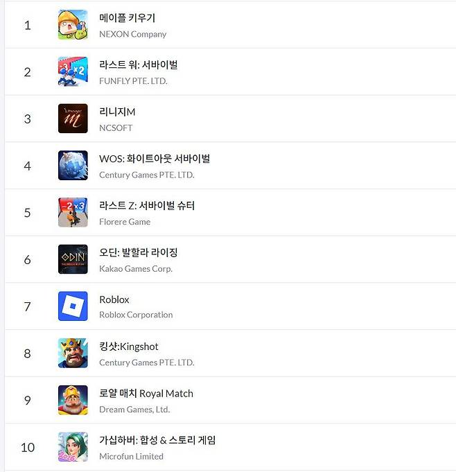 구글플레이 순위(자료 출처-모바일 인덱스)