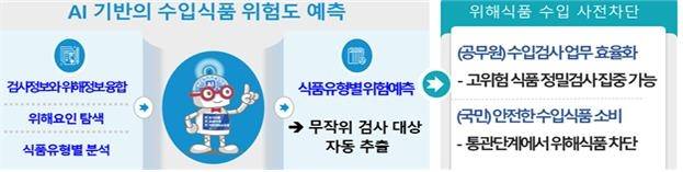 인공지능 기반 수입식품 위험예측 시스템 [식품의약품안전처 제공]