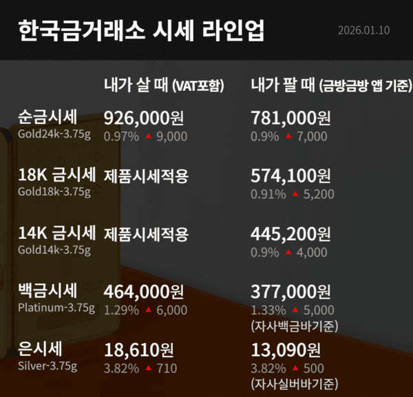 한국금거래소 제공