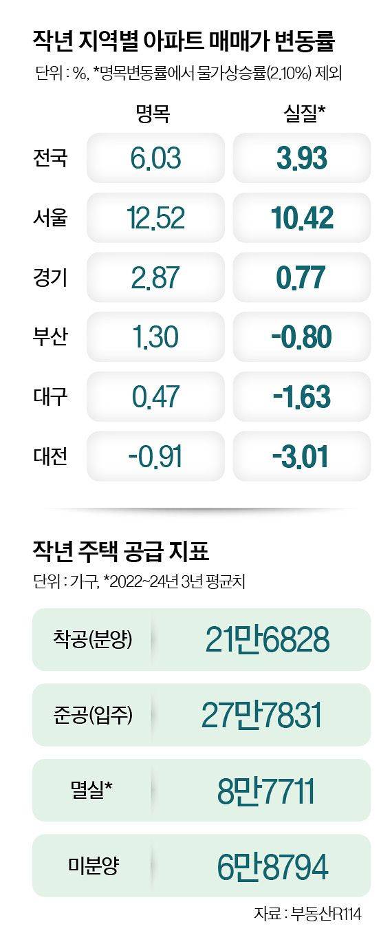 그래픽=이윤채 기자