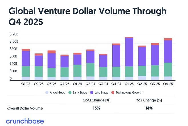 /크런치베이스 갈무리