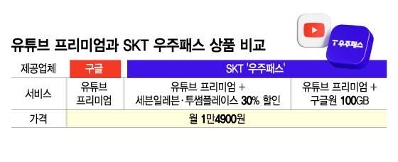 /그래픽=김지영 디자인 기자