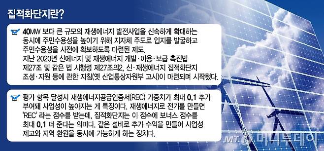 집적화단지란 무엇인가/그래픽=김지영