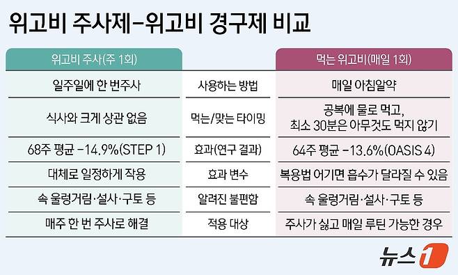 ⓒ News1 김지영 디자이너