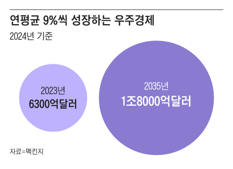 그래픽=조선디자인랩 김영재