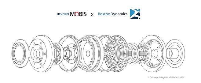 현대모비스 로봇용 액추에이터. (이미지=현대모비스)