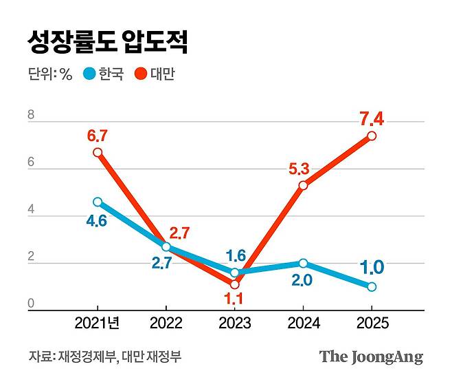 김영옥 기자
