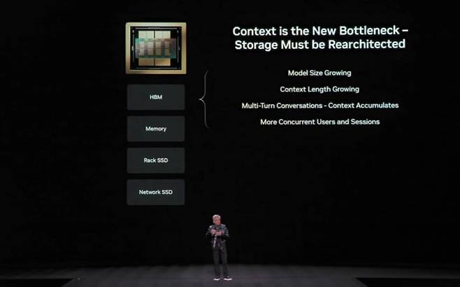 젠슨 황 엔비디아 CEO가 5일(현지시간) 미국 라스베이거스에서 열린 CES 2026에서 기조연설을 하고 있다. 자료=엔비디아