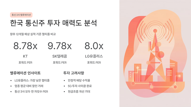 단위=배. <자료=에프앤가이드>