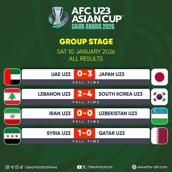 10일 AFC U-23 아시안컵 조별리그 2차전 결과. /사진=아세안풋볼뉴스 SNS 캡처