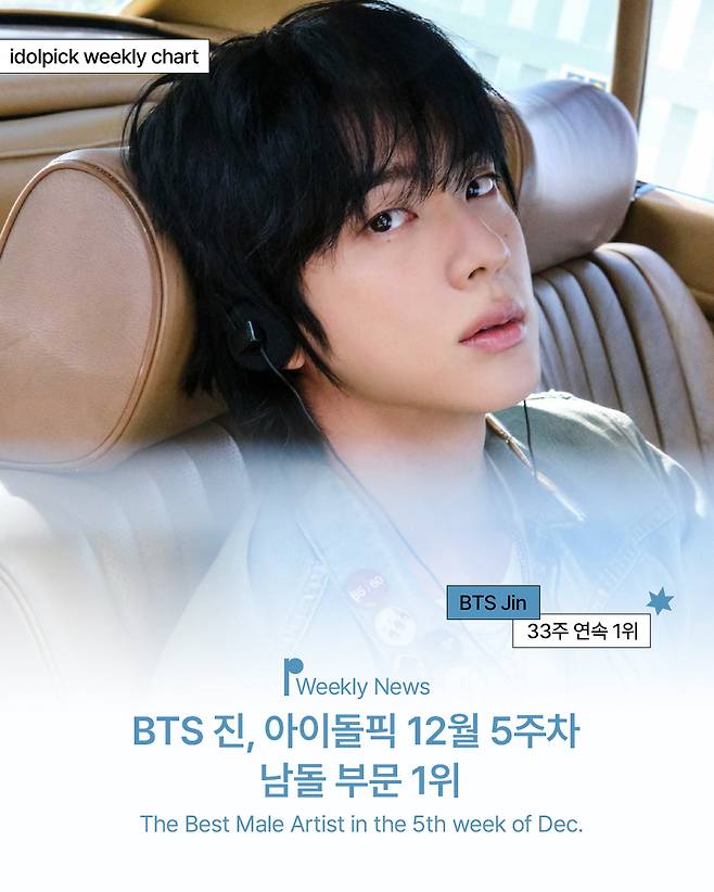 방탄소년단 진, 아이돌픽 '2025년 12월 베스트 아티스트' 선정..5개월 연속 정상