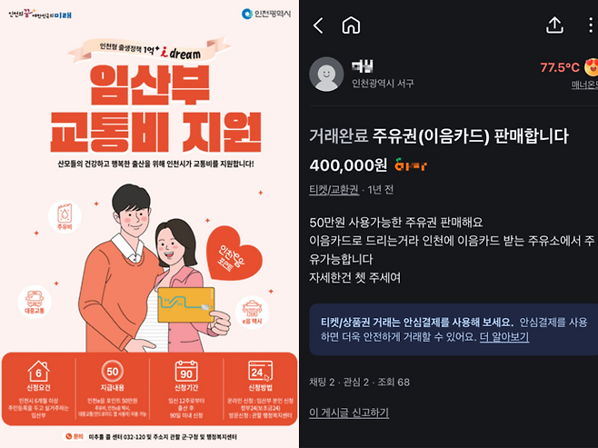 인천시 '임산부 교통비 지원' 안내 홍보물(왼쪽)과 중고거래 플랫폼에 올라온 '이음카드 주유권 판매' 게시글(오른쪽). 임산부 교통비 지원금(50만원)과 같은 금액대의 현금화 거래 정황이 드러난다. 사진=인천시·당근마켓 캡처
