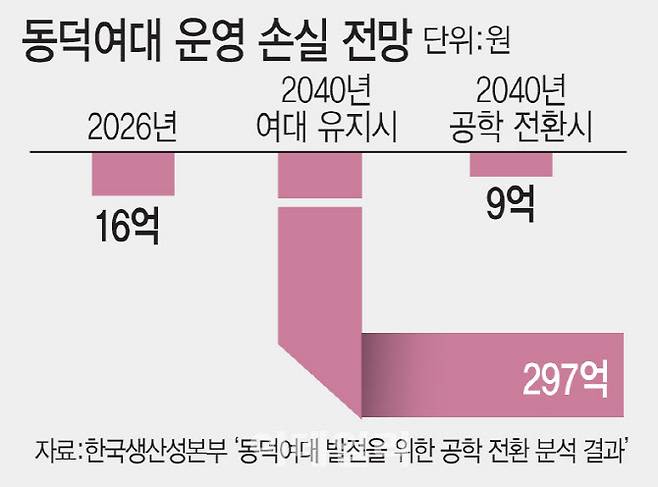 (그래픽= 김일환 기자)