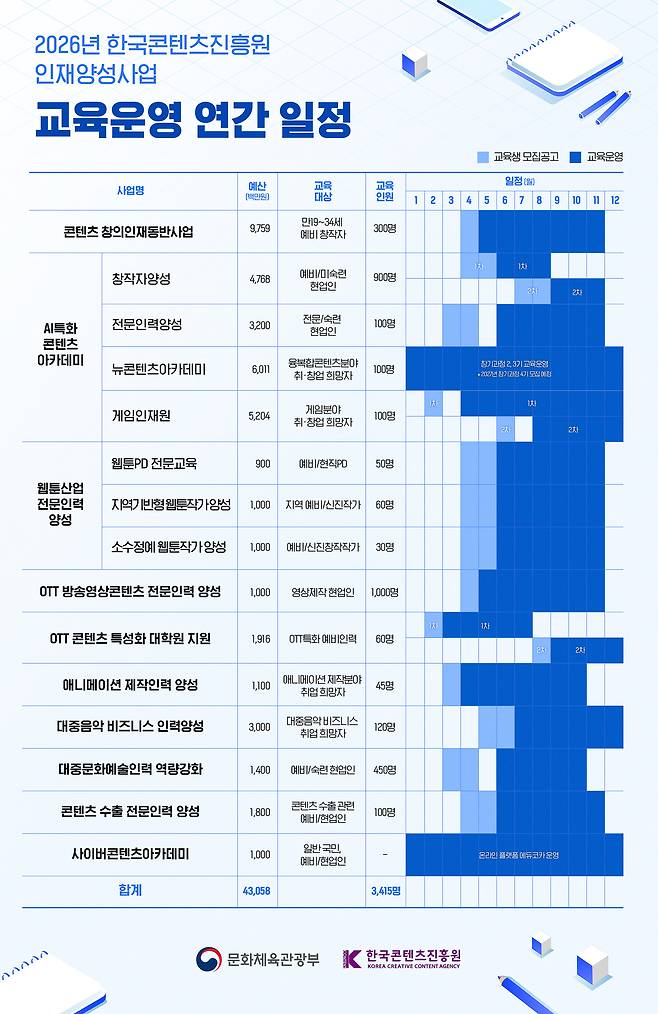 교육운영 연간 일정(문체부 제공)