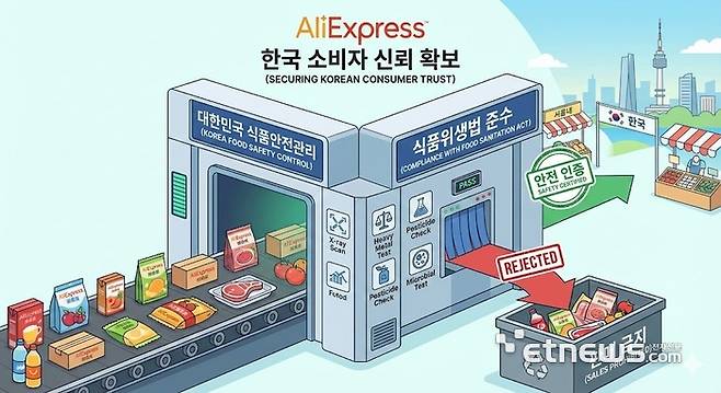 기사의 이해를 돕기 위한 생성형AI 이미지