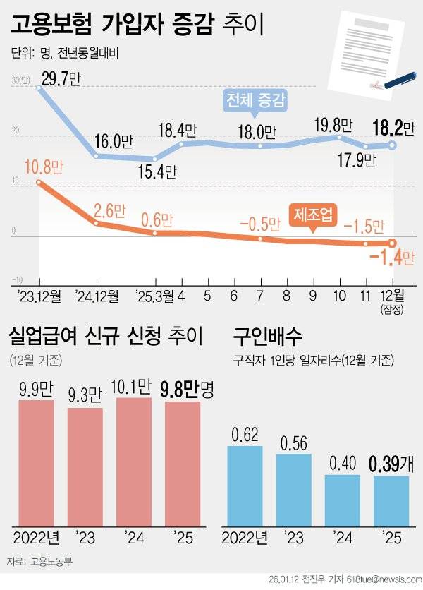 뉴시스