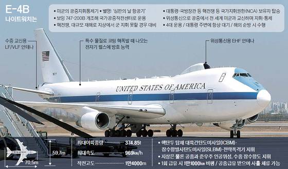 미국 로이드 오스틴 국방장관이 타고 온 E-4B 공중지휘통제기. E-4B는 핵전쟁이나 대규모 재해로 지상에서 군대를 지휘하지 못할 경우 대통령과 국방장관 등 지휘부를 태우고 전 세계 미군과 교신하며 핵무기 운용 등 작전을 지휘한다. [사진공동취재단]