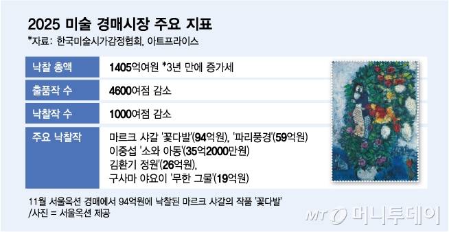 / 그래픽 = 김다나 디자인기자