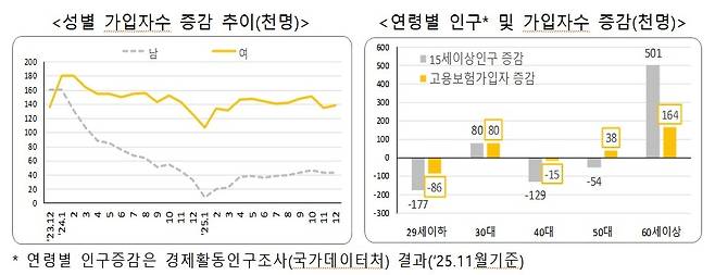 [노동부 제공. 재판매 및 DB 금지]