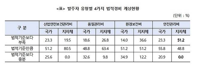 [한국건설산업연구원 제공. 재판매 및 DB 금지]
